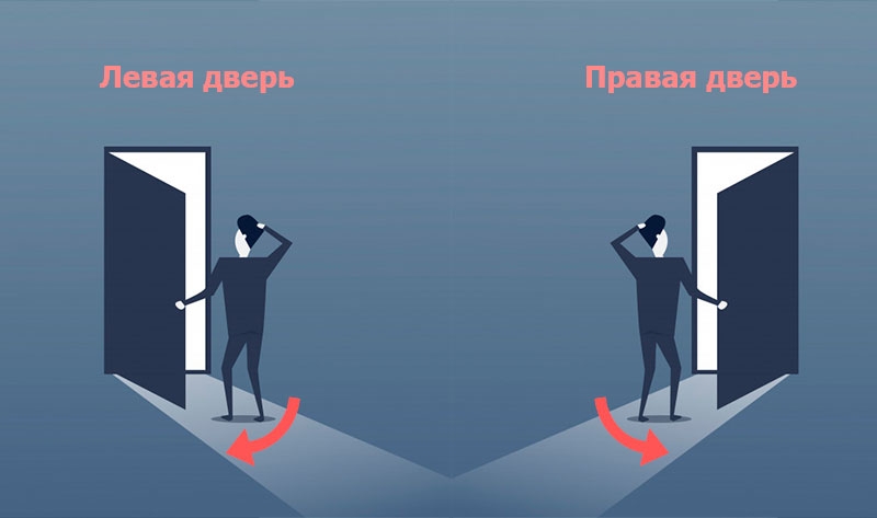 правое или левое открывание двери
