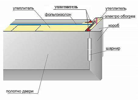 Что такое термокороб 