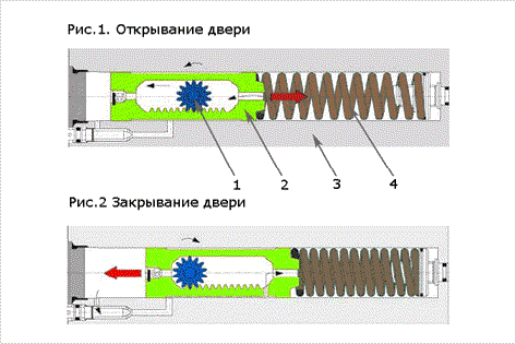 Доводчик как надежный помощник-3