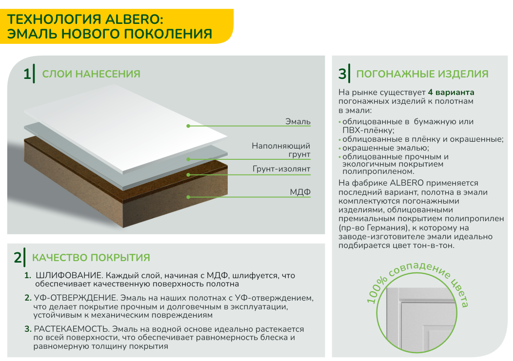 Двери с покрытием эмаль от фабрики дверей 