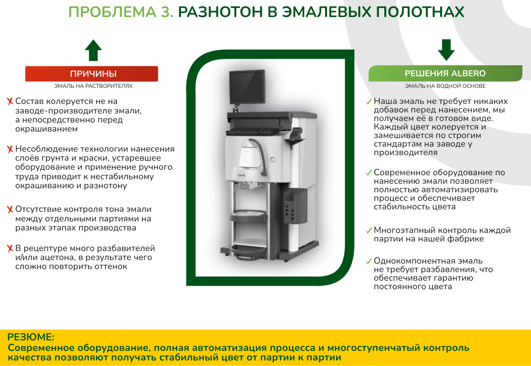 Двери с покрытием эмаль от фабрики дверей 