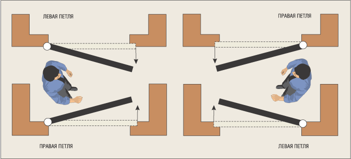 Как определить дверь правая или левая-2