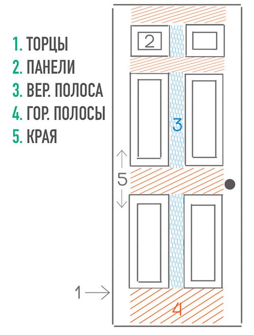 Красим межкомнатные двери из дерева правильно