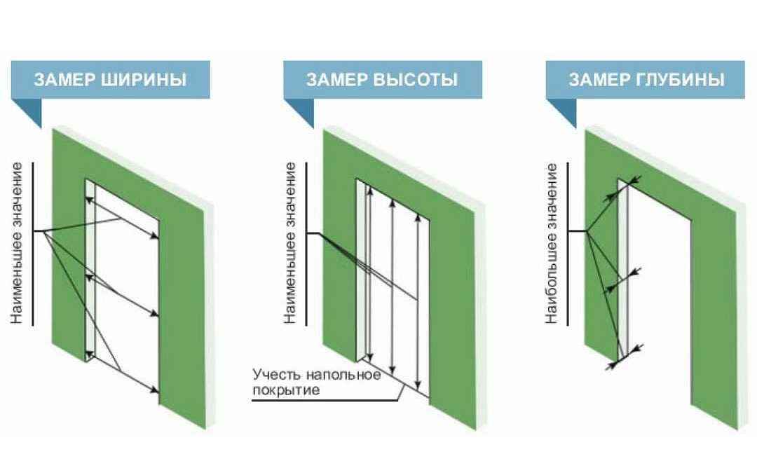 Как самостоятельно замерить дверной проем для установки входной двери и откосов?-1