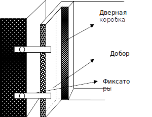 Как самостоятельно замерить дверной проем для установки входной двери и откосов?-6