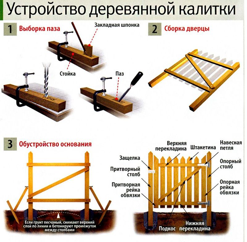 Какое запирающее устройство поставить на калитку?