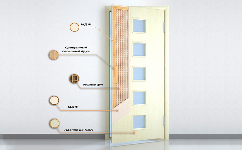 Какие межкомнатные двери лучше выбрать для квартиры-1
