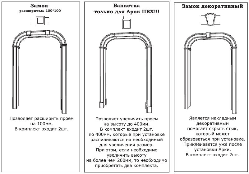 Комплектация арок Термины и определения-2