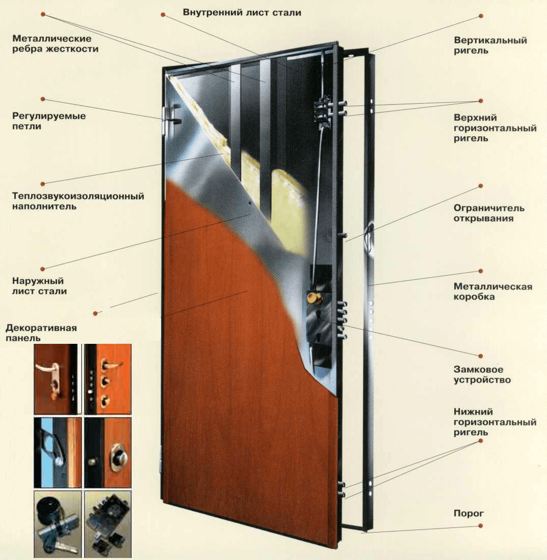 Конструкция стальной двери-1