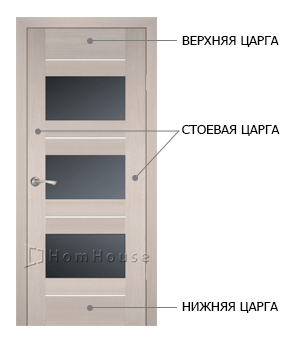 Межкомнатные двери: виды и конструктивные особенности-4