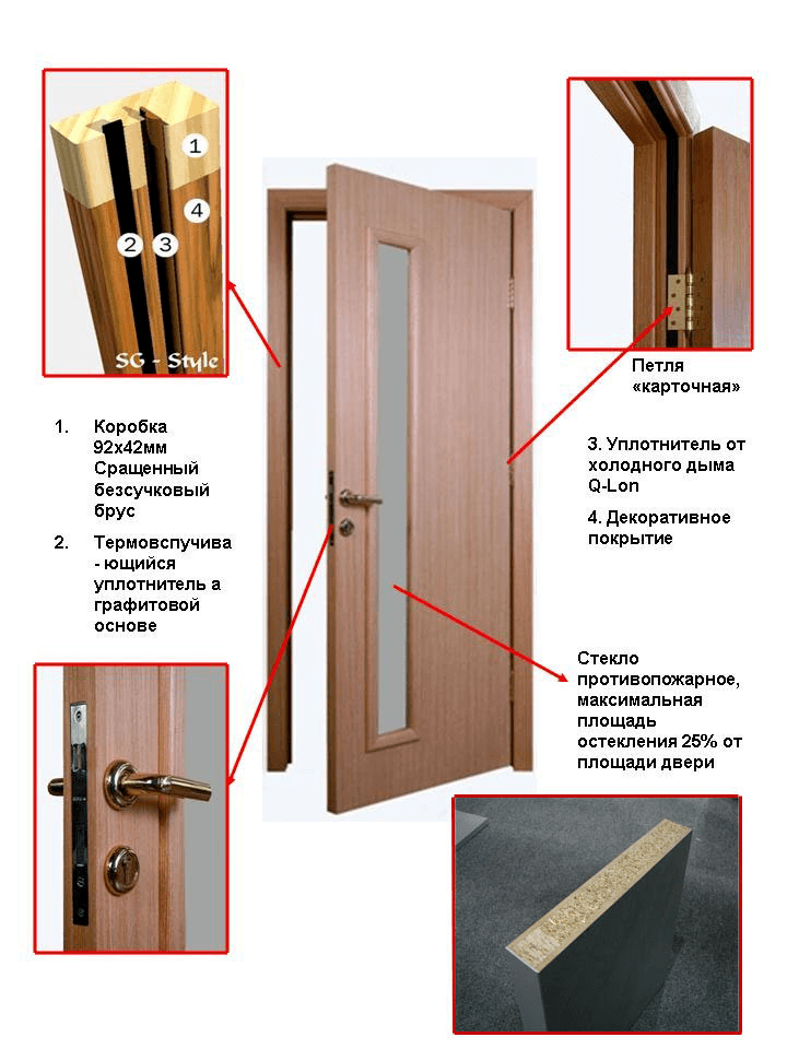 Противопожарные двери и их характеристики-2