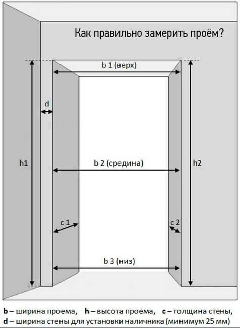 Размеры межкомнатных дверей с коробкой и без