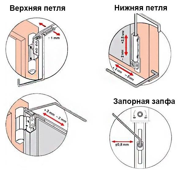 Регулировка пластиковых дверей-2