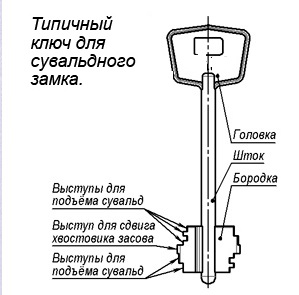 Сувальдный замок и принцип его работы-2