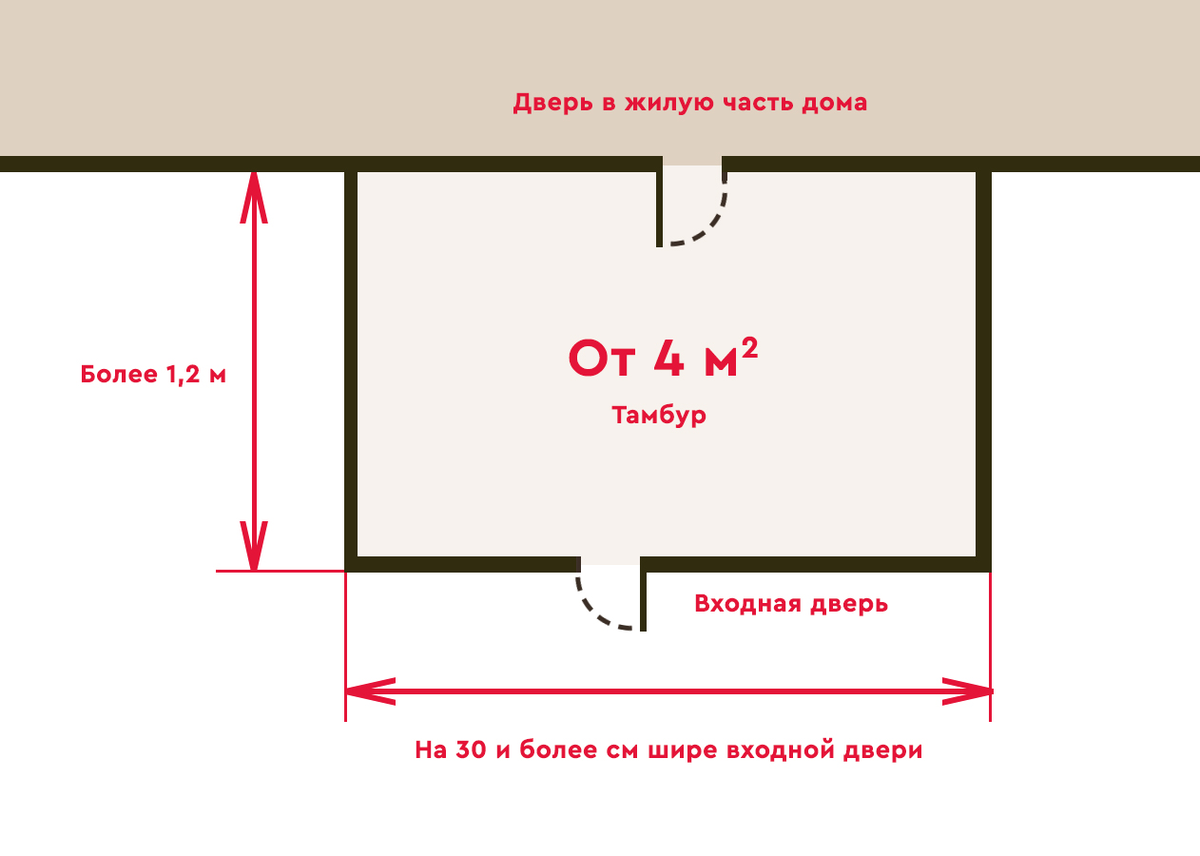 Тамбур в частном доме-3