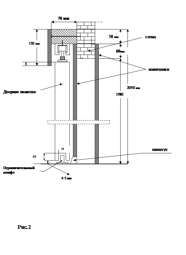 Технологическая карта установки дверей-купе-5