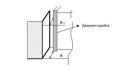 Технологическая карта установки откосов-2