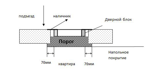 Технологическая карта установки откосов-4