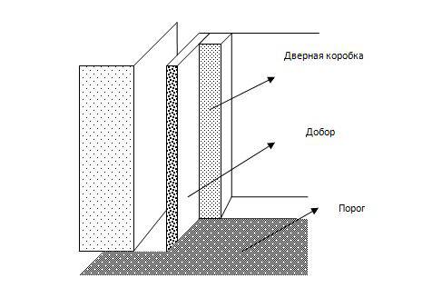 Технологическая карта установки откосов-5