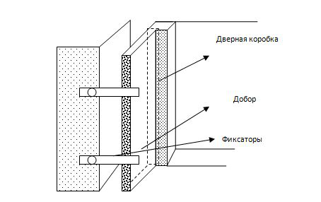 Технологическая карта установки откосов-6