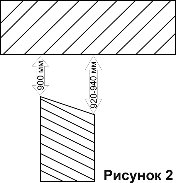 Технологическая карта установки стальных дверей-2