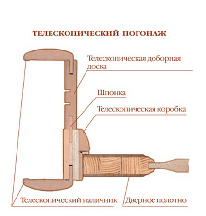 Телескопический погонаж-1