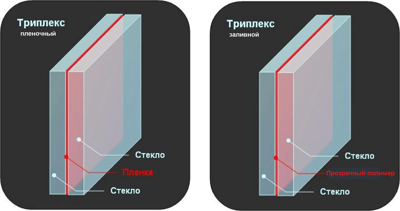 Термины и определения, применимые к межкомнатным дверям-5