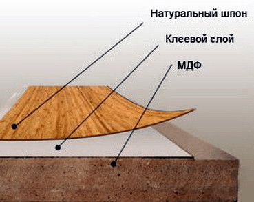 Типы покрытий межкомнатных дверей-1