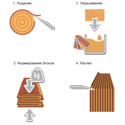 Типы покрытий межкомнатных дверей-2