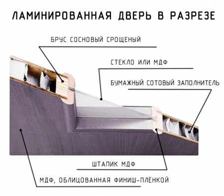 Типы покрытий межкомнатных дверей-5