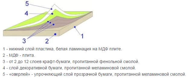 Типы покрытий межкомнатных дверей-6