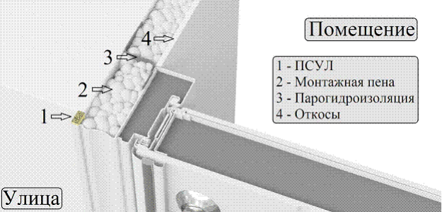Требования к монтажному шву уличных дверей-1