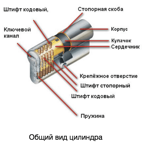 Кодовый замок на входную дверь