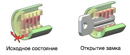 Цилиндровый замок и принцип его работы-5