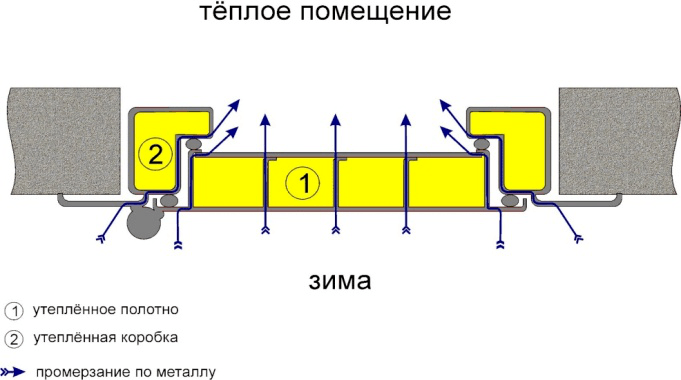 Уличные двери-1