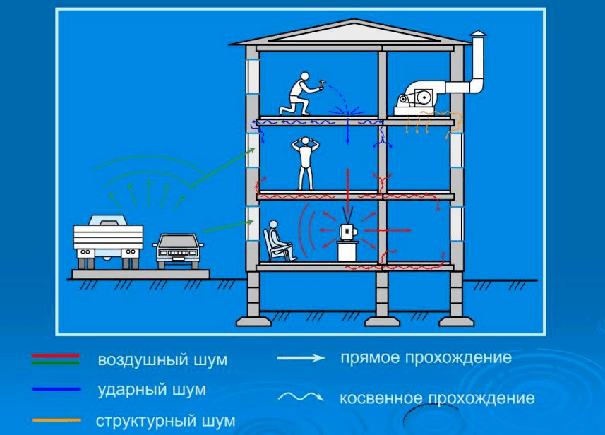 Звукопоглощение и звукоизоляция-3